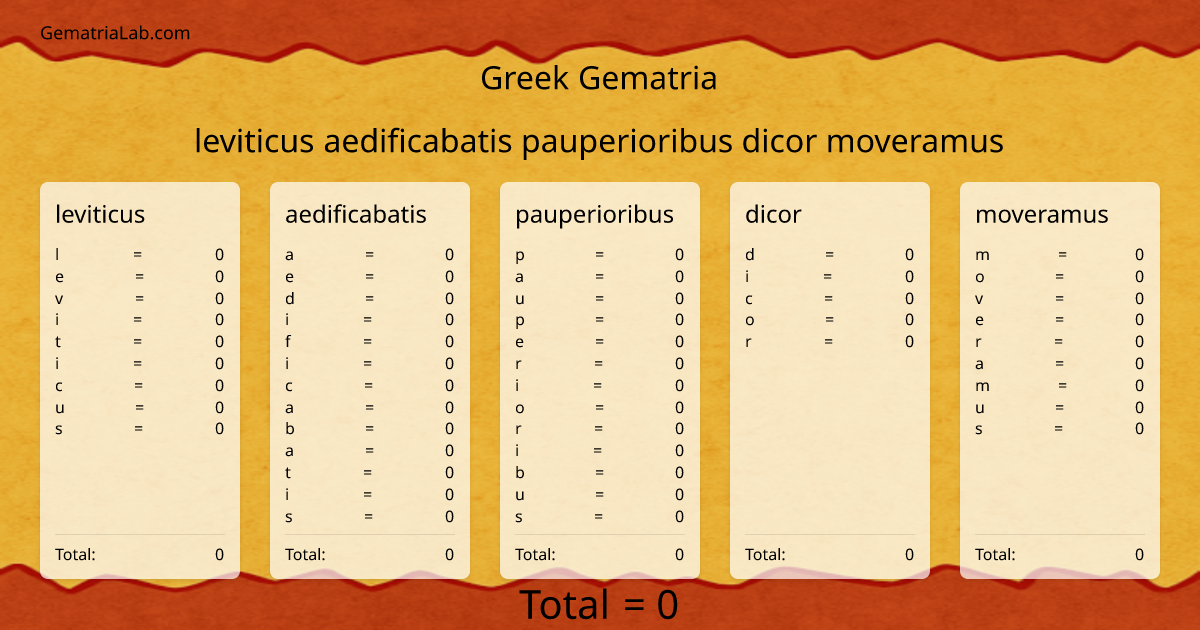 leviticus aedificabatis pauperioribus dicor moveramus in greek Gematria